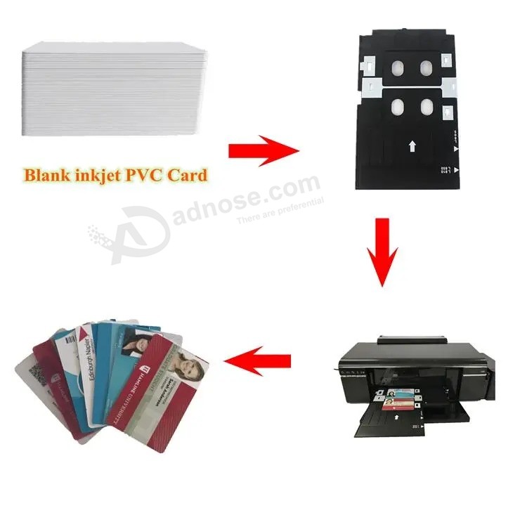 Smart printable Contact IC Card