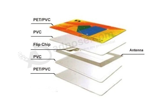 PVC Custom Waterproof 125kHz Tk4100 RFID White Card Printable for Events