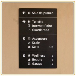 Factory direct sale top high quality Shopping Center Wall Mounted Directional Sign Plate