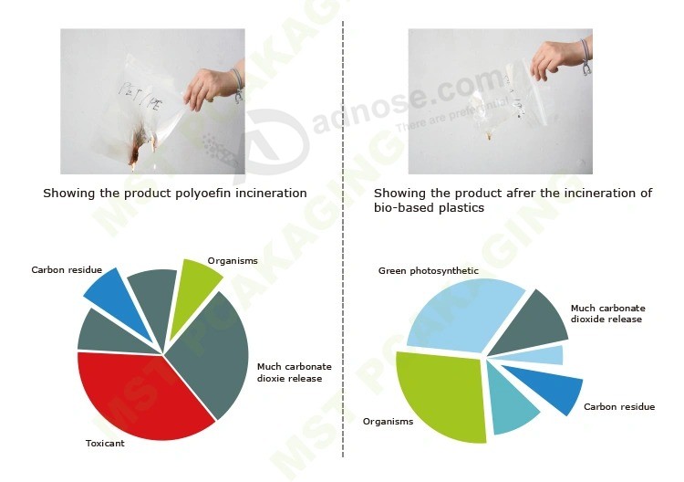 Biodegradable kraft Empty coffee Beans packing Bag