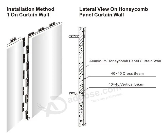 Pannello decorativo in alluminio a nido d'ape per interni Pannello decorativo per esterni in alluminio colorato