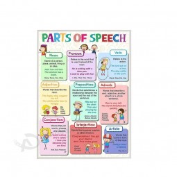 Affiche d’impression numérique haute résolution sur les parties du discours