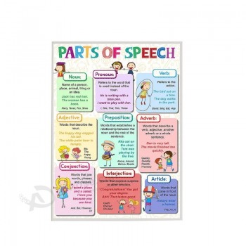 Hoge resolutie digitale afdrukken van spraak Poster